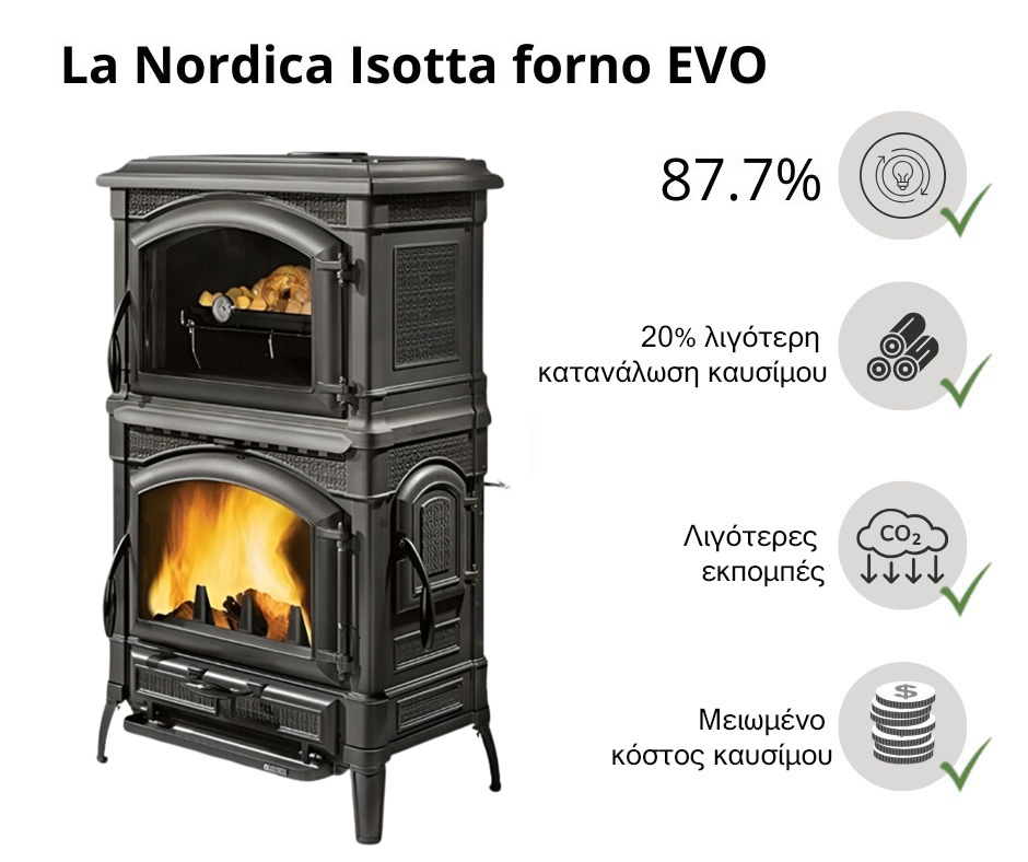 la-nordica-efficiency